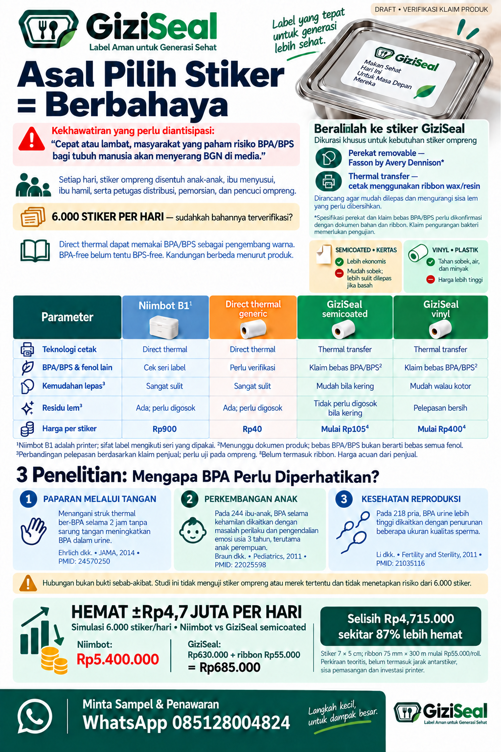 Infografis GiziSeal: perbandingan stiker ompreng, keamanan BPA/BPS, dan simulasi penghematan biaya.